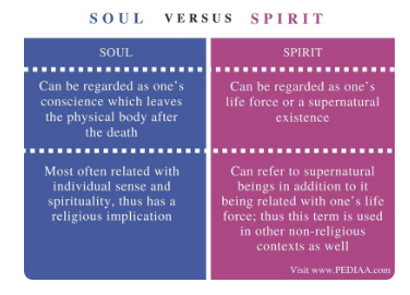 Soul vs Spirit Image